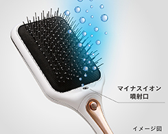 イメージ:マイナスイオン