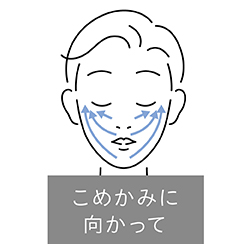 イメージ:こめかみに向かって